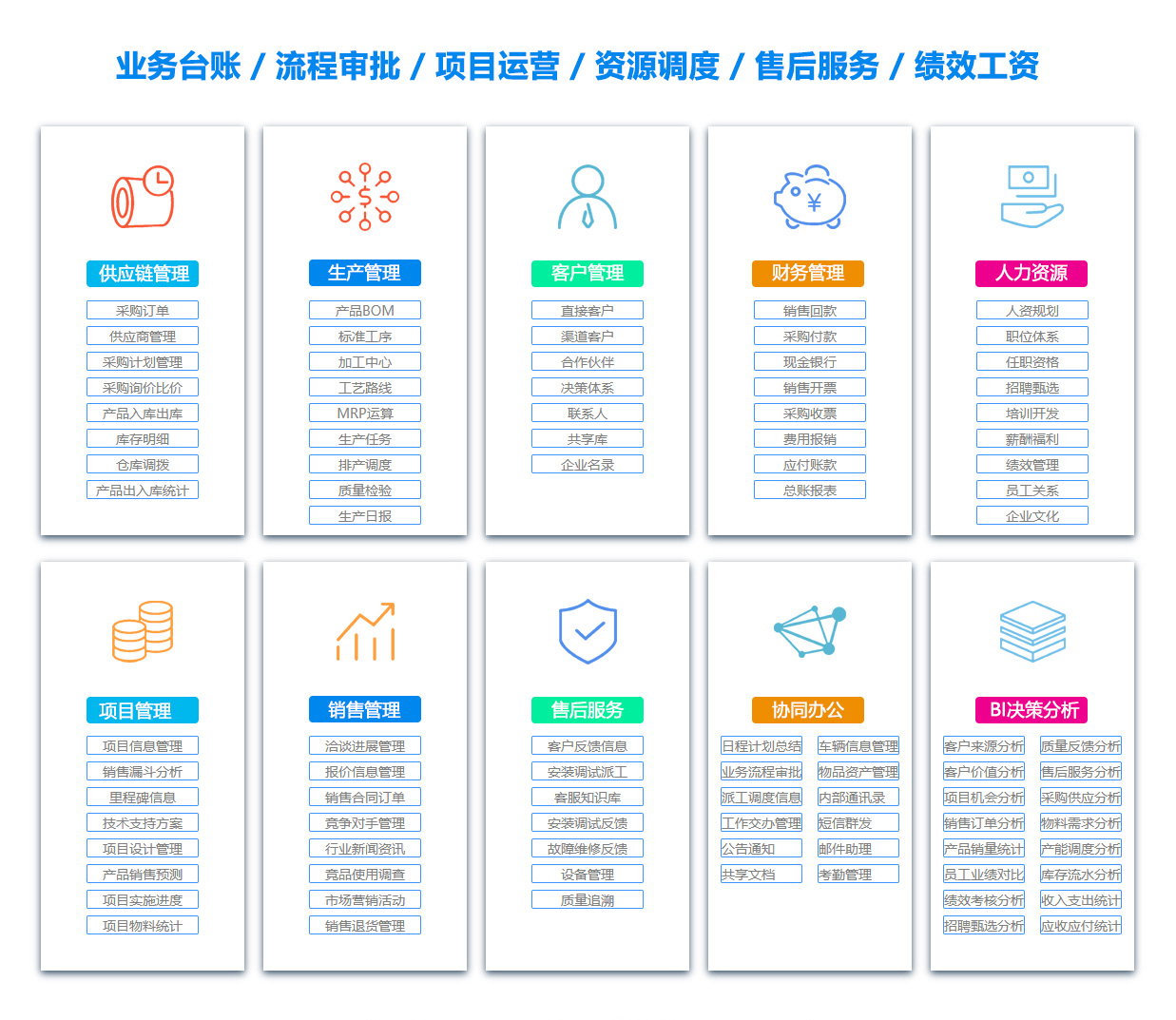 大连供应链系统